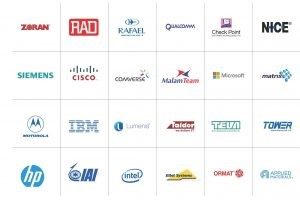 صورة لشعارات بعض الشركات